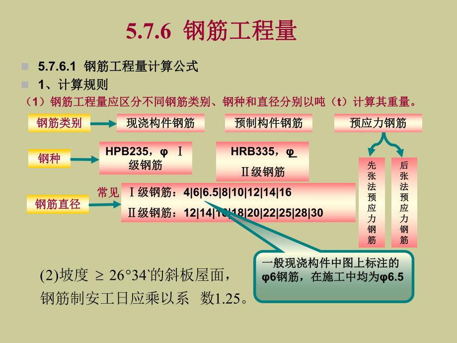 钢筋工程教学课件ppt.ppt_第2页