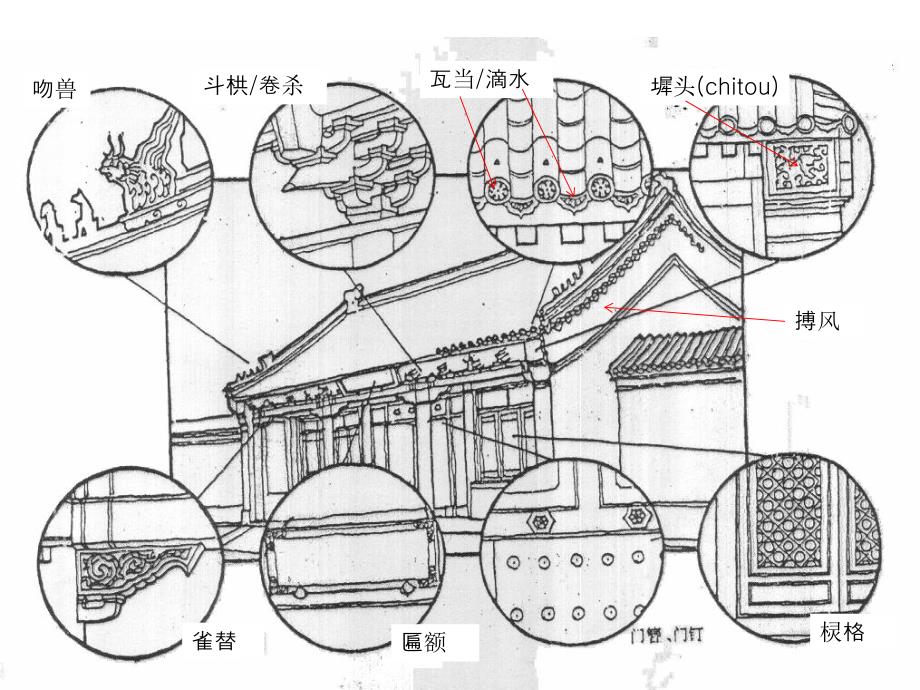 木构建筑学习资料PPT.ppt_第3页