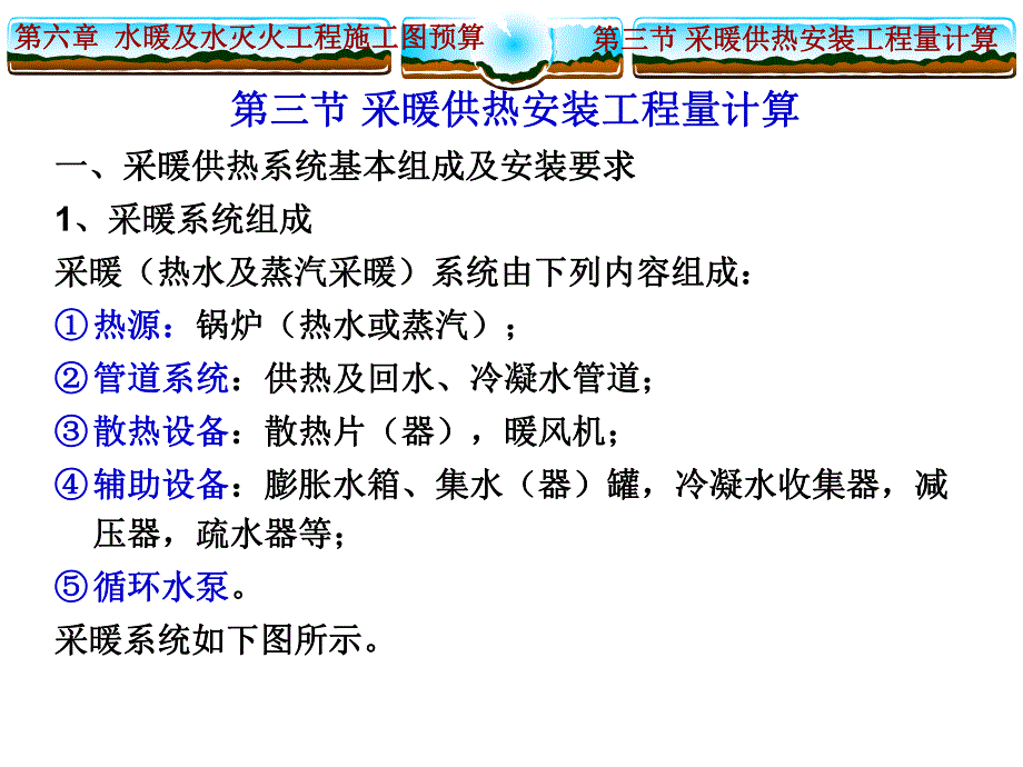 采暖供热安装工程量计算ppt（含示意图） .ppt_第1页