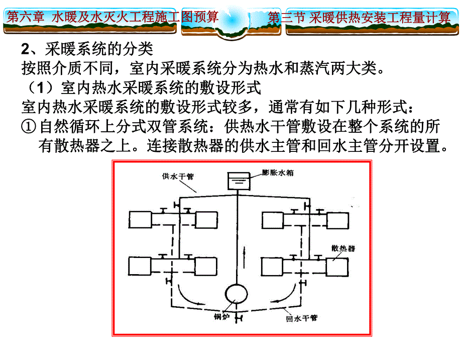 采暖供热安装工程量计算ppt（含示意图） .ppt_第3页