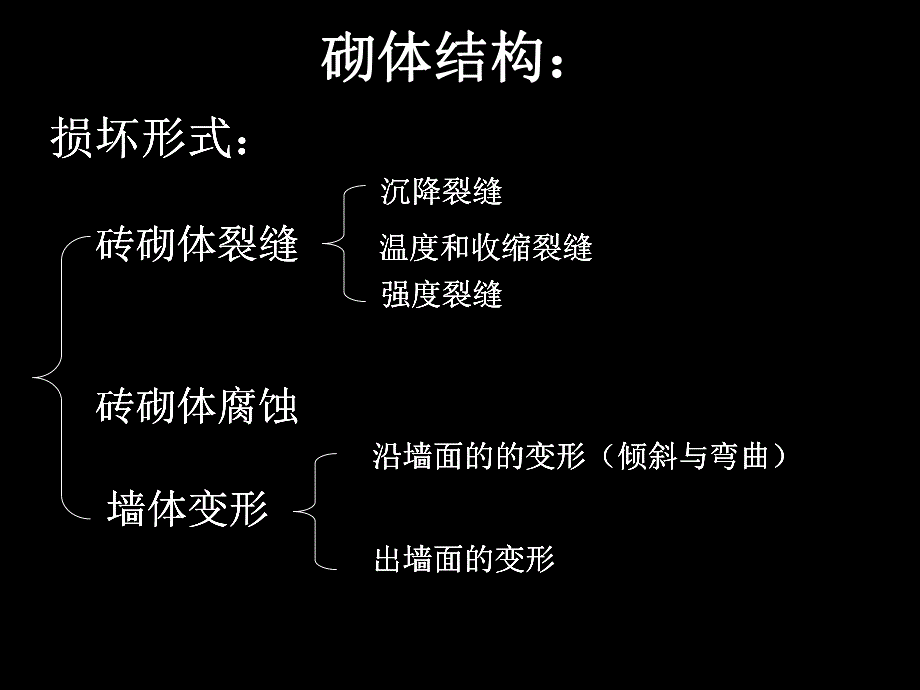 房屋修缮和预算实训ppt.ppt_第2页