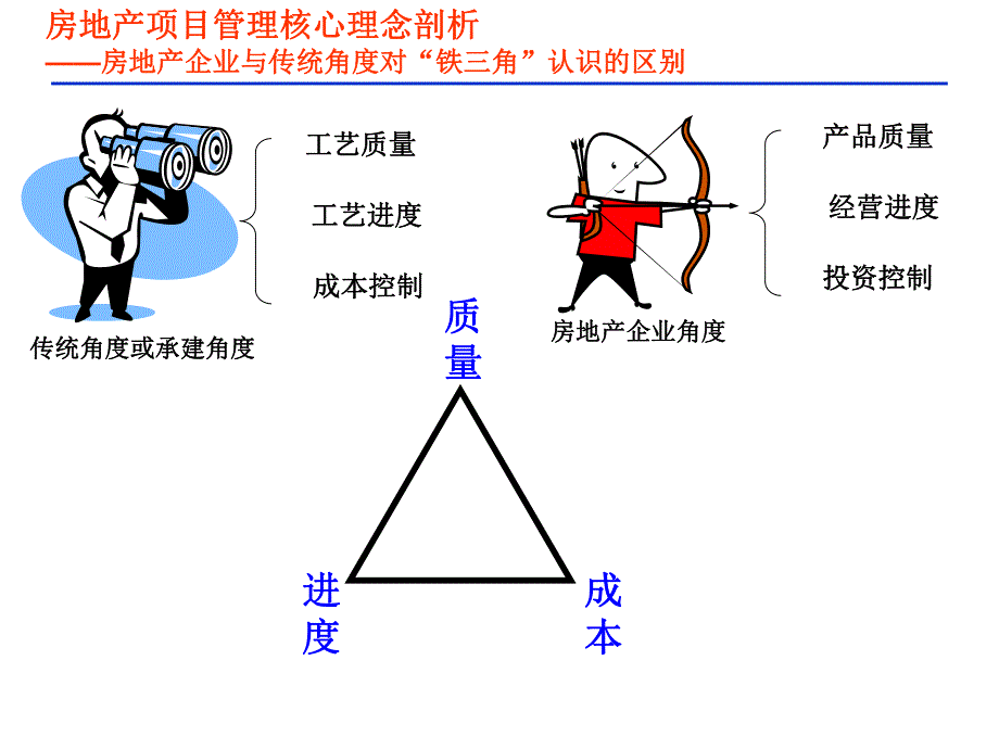 房地产工程质量管理与质量通病防治专题讲座.ppt_第3页