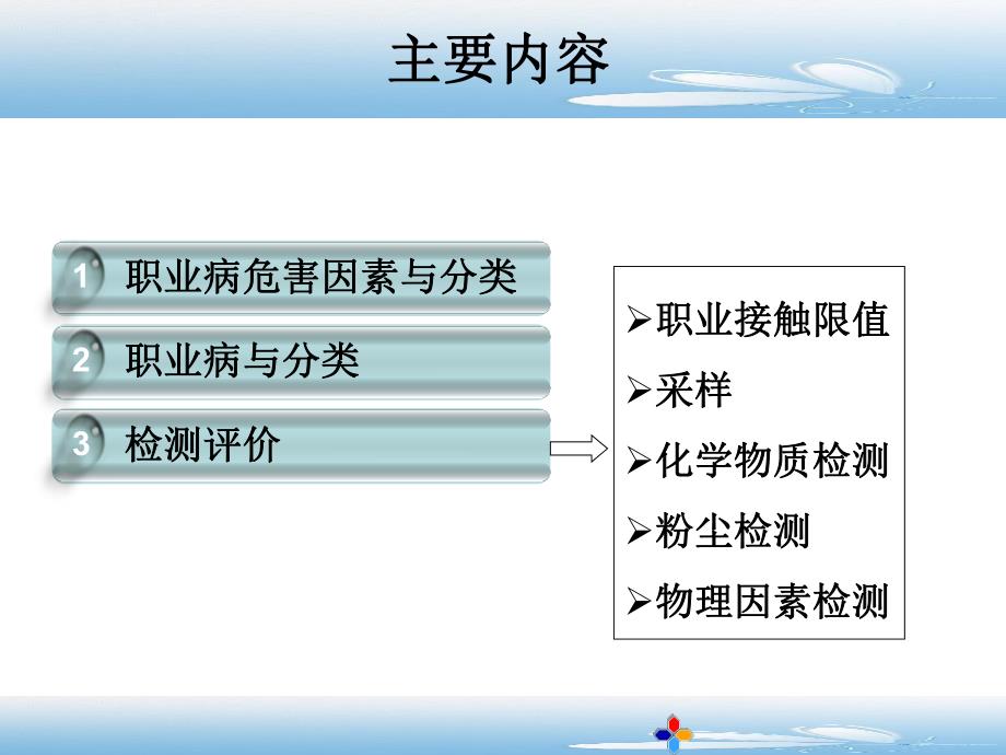 职业危害因素检测(cg).ppt_第2页