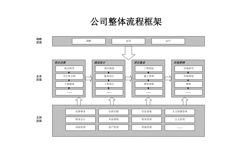 房地产公司房地产公司战略部流程（last）.ppt_第2页