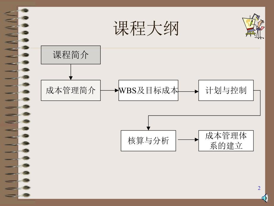 施工项目成本管理过程及方法.ppt_第2页