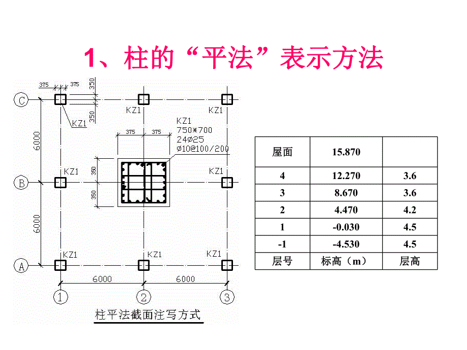 钢筋柱计算课程讲解.ppt_第2页