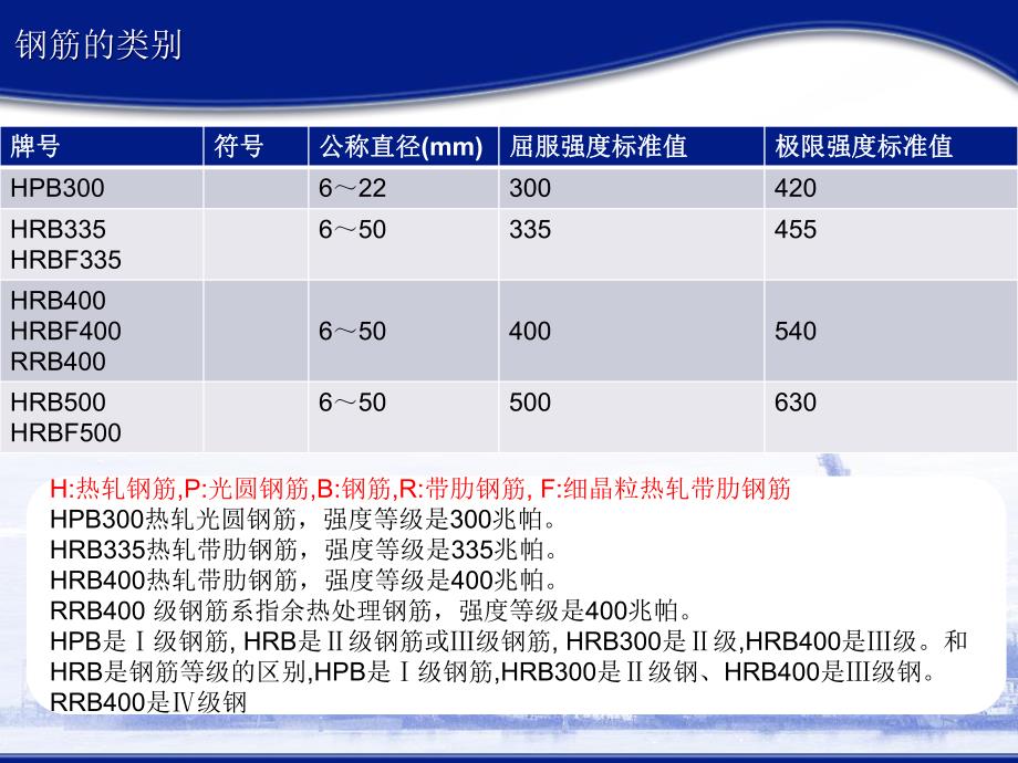 钢筋工程实例工程.ppt_第3页