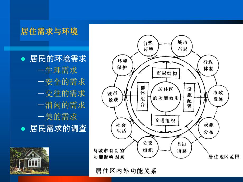 居住区环境与住宅设计.ppt_第2页