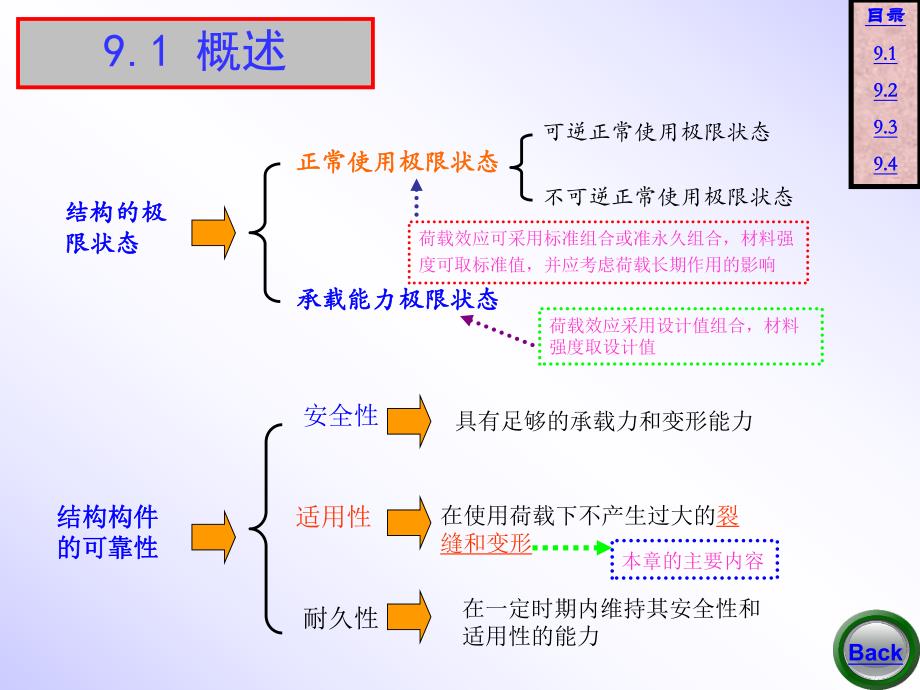 钢筋混凝土裂缝变形和耐久性使用性能.ppt_第2页