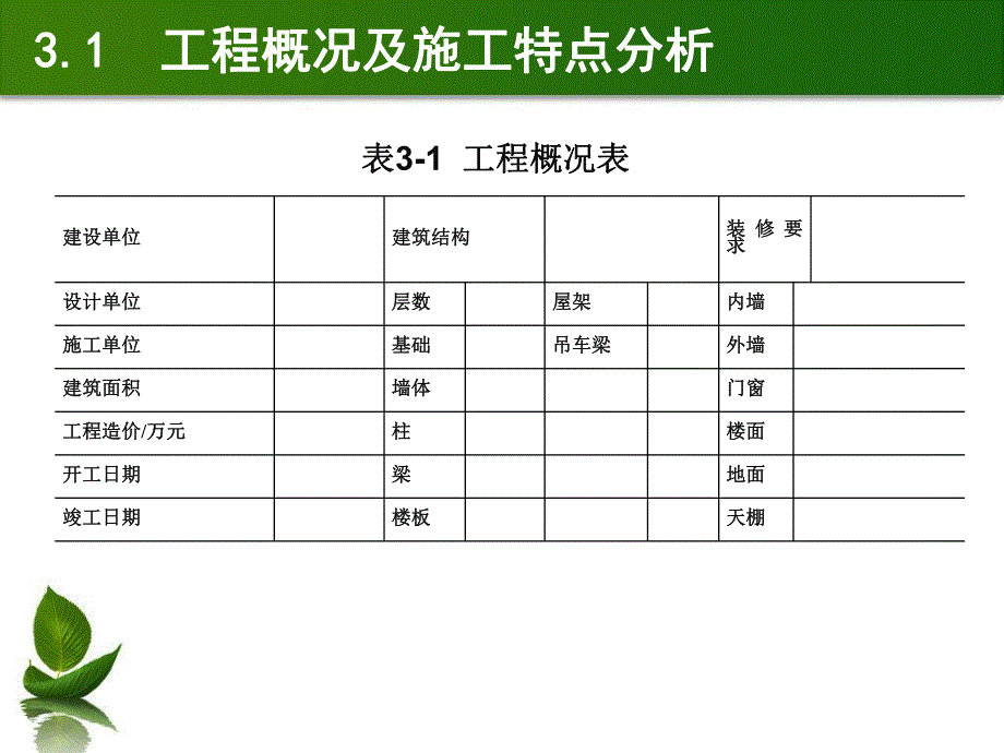 编制施工方案专题教学PPT.ppt_第3页