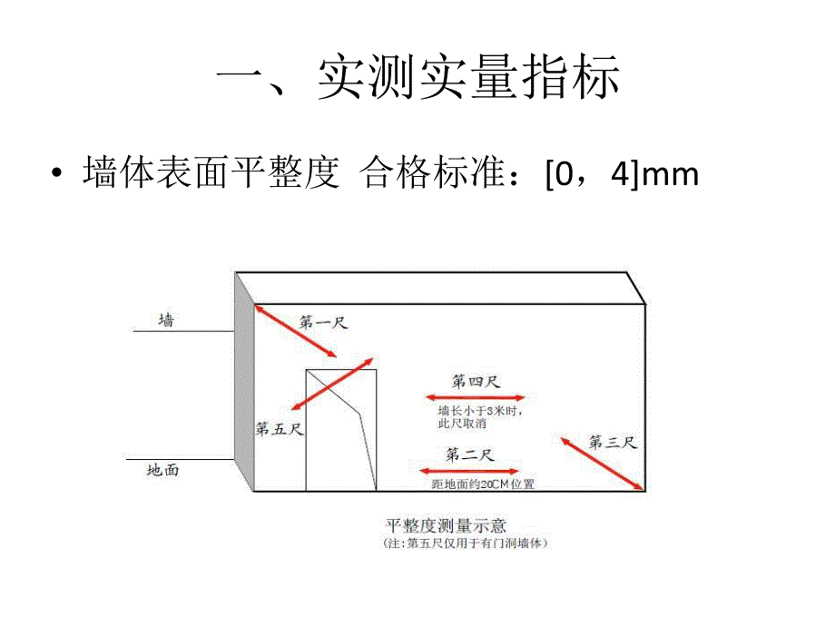 抹灰工程技术交底 .ppt_第3页