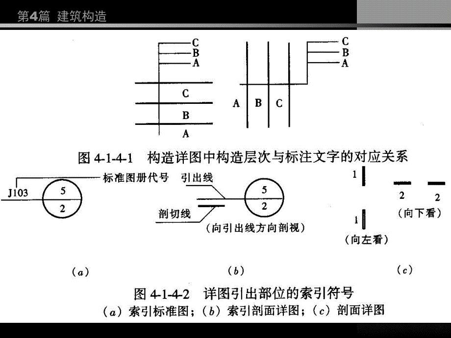 房屋建筑学PPT教程第4篇第1,2章综述,楼地层、屋盖等构造.ppt_第3页