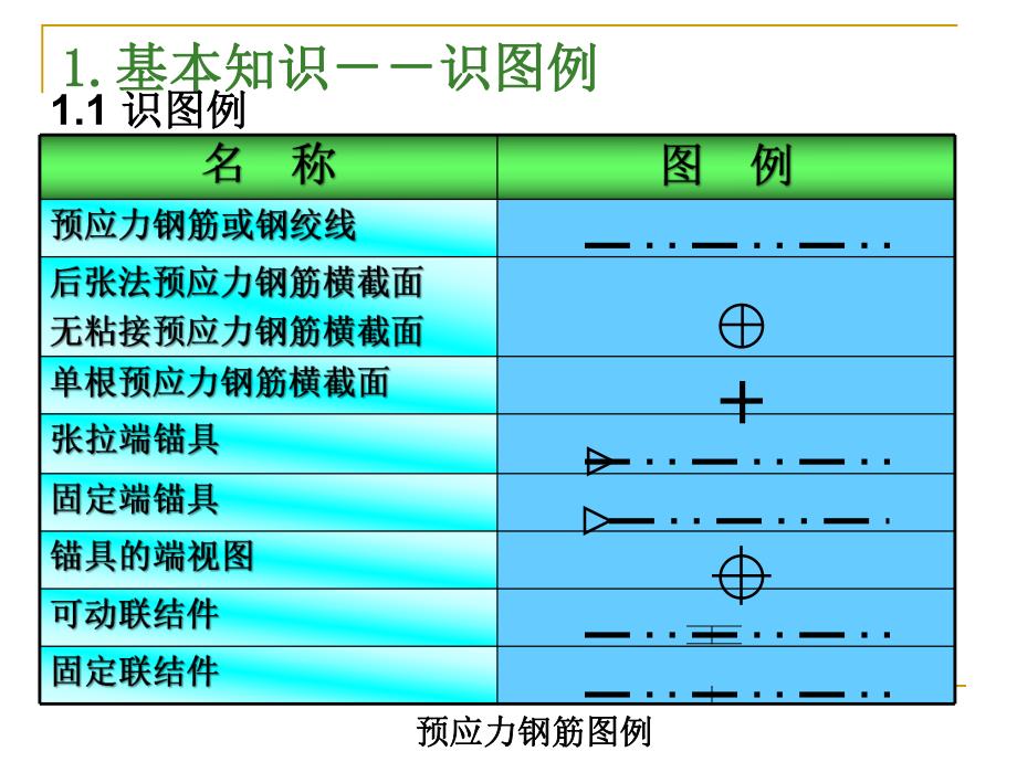 钢筋识图(手把手教你).ppt_第3页