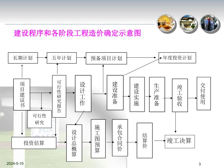 教学PPT土木工程造价的费用组成.ppt_第3页