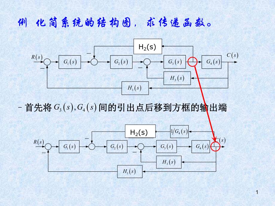 控制工程基础控制系统的框图及其化简练习题.ppt_第1页