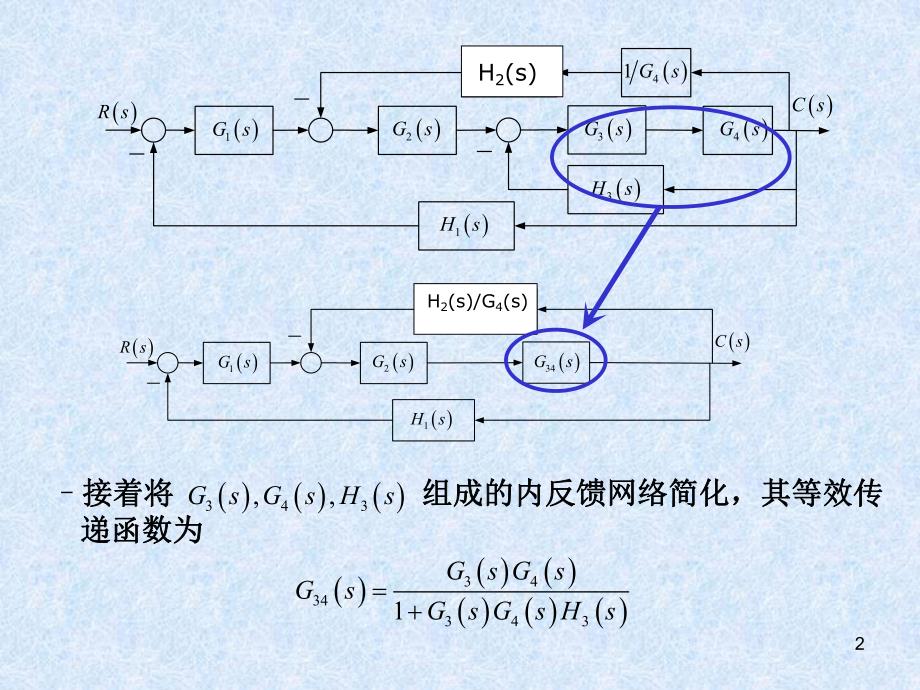 控制工程基础控制系统的框图及其化简练习题.ppt_第2页