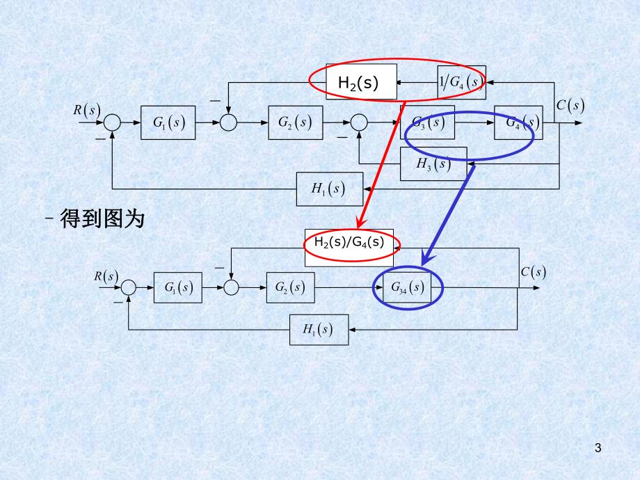 控制工程基础控制系统的框图及其化简练习题.ppt_第3页