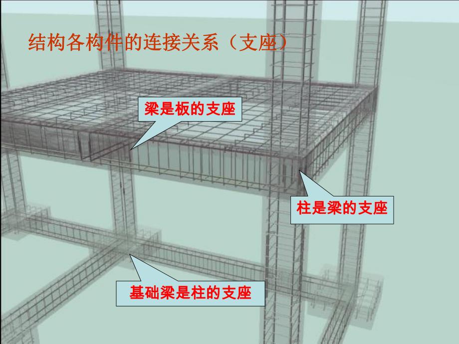 钢筋基础、柱工程造价培训.ppt_第1页