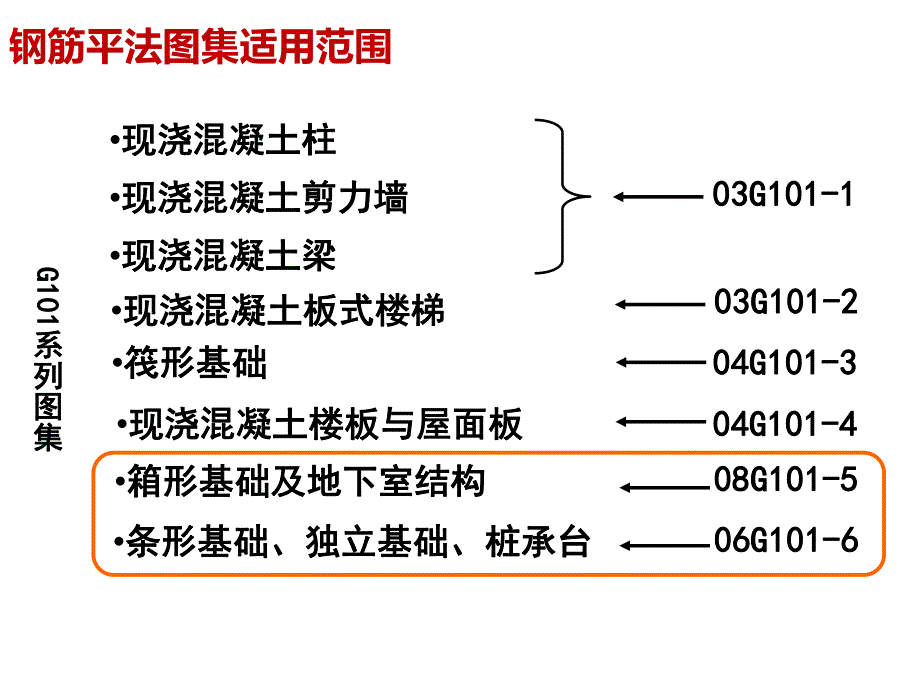 钢筋基础、柱工程造价培训.ppt_第2页