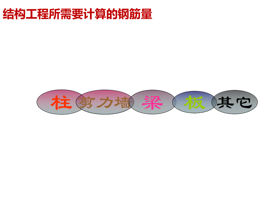 钢筋基础、柱工程造价培训.ppt_第3页