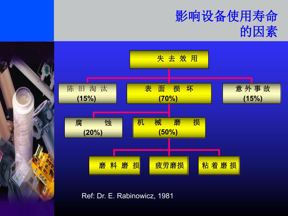 污染控制原理.ppt_第2页