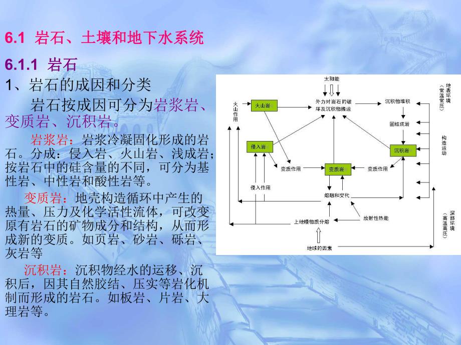 核环境监测与评价 第6章 放射性物质在岩石、土壤和地下水中的行为.ppt_第2页