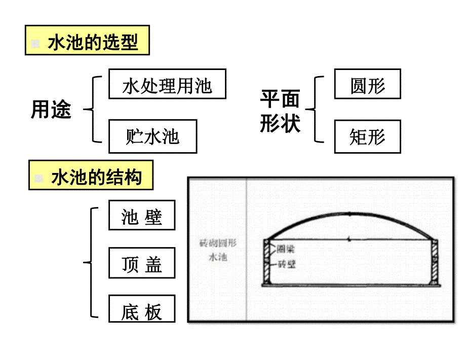 钢筋混凝土水池设计.ppt_第2页