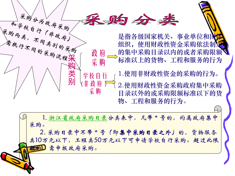 采购及采购预算工作流程详解.ppt_第2页