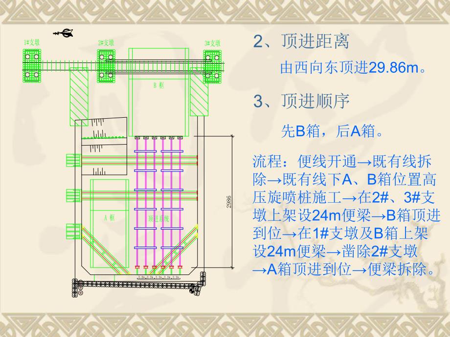 铁路改建工程箱涵顶进专项施工方案.ppt_第3页