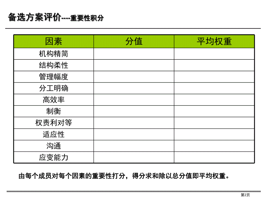 铭远广核项目—参考组织设计文档.ppt_第2页