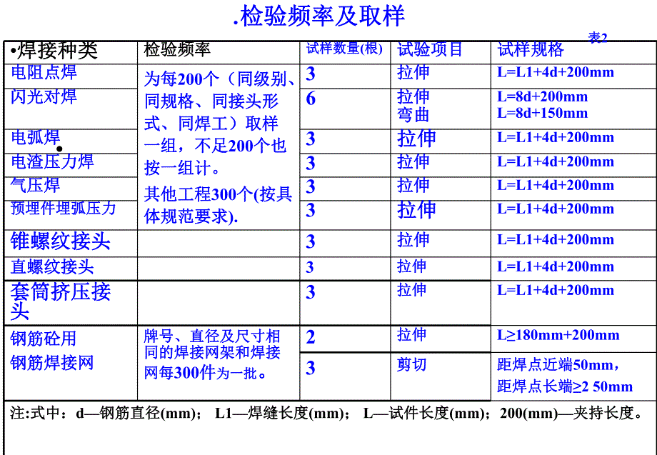 钢筋焊接头试验方法标准PPT教程.ppt_第3页