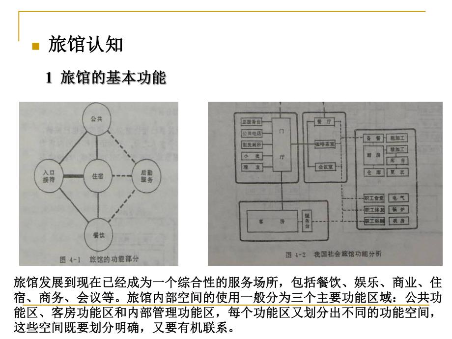 山地旅馆调研.ppt_第2页