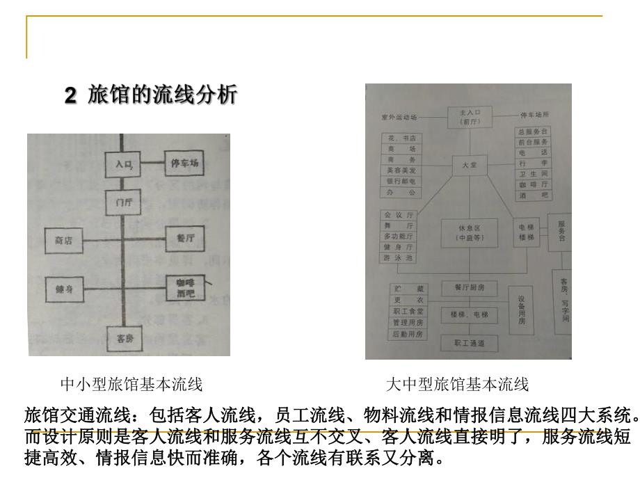 山地旅馆调研.ppt_第3页