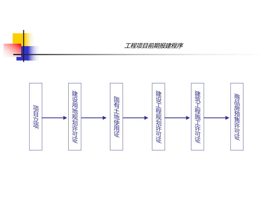 房地产开发流程讲稿.ppt_第2页