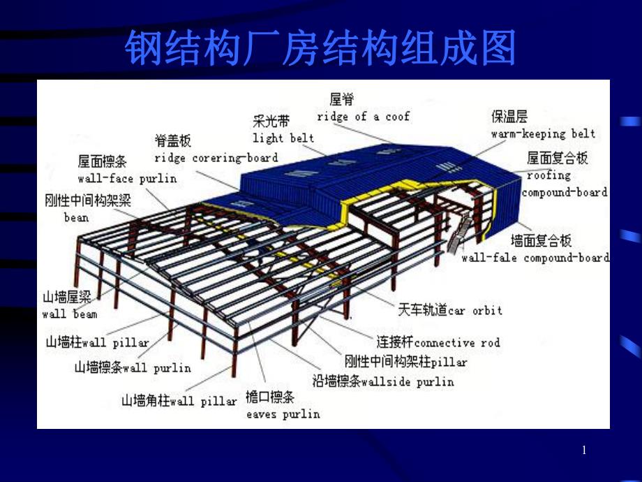 钢结构施工图片.ppt_第1页