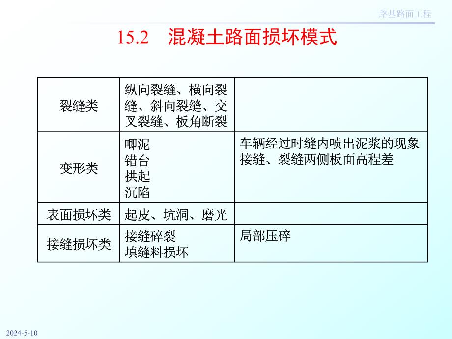 道路工程混凝土路面施工技术讲义讲稿(附示意图、附示意图).ppt_第3页