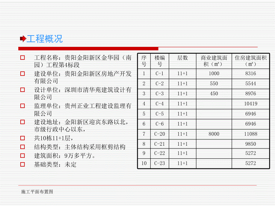 施工平面布置图.ppt_第2页