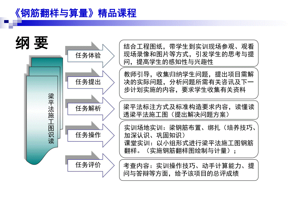 钢筋翻样与算量精品课程.ppt_第2页