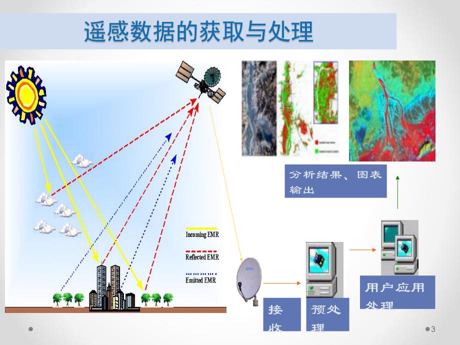 遥感水文.ppt_第3页