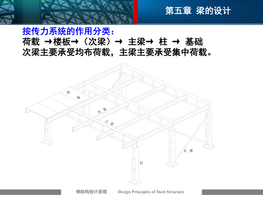 钢结构设计原理 第五章 梁的设计.ppt_第3页