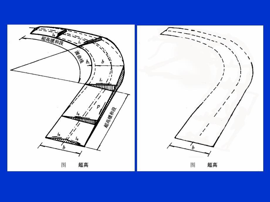 教学课件PPT超高加宽.ppt_第3页