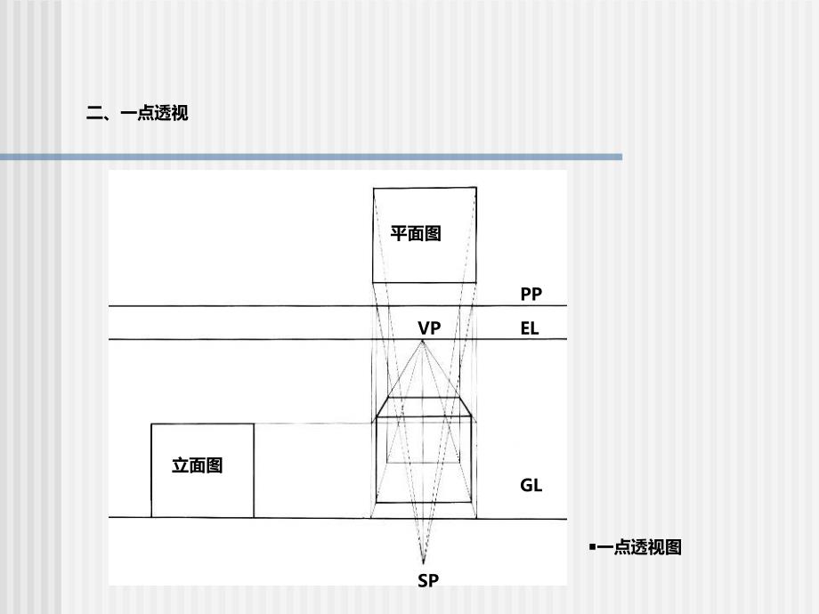 手绘建筑方案图表现图透视画法经典讲义讲稿.ppt_第2页