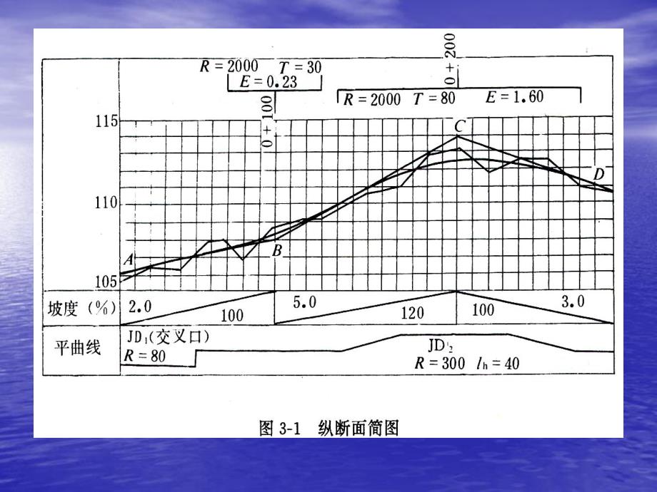 道路勘测设计.ppt_第3页