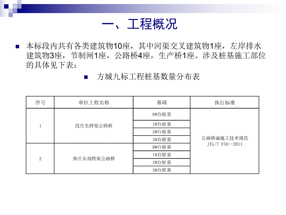 钻孔灌注桩施工质量技术培训.ppt_第2页