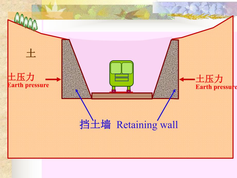 挡土结构物上的土压力讲义.ppt_第2页