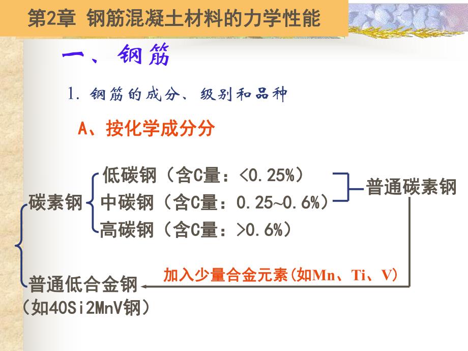 钢筋混凝土材料的力学性能.ppt_第1页