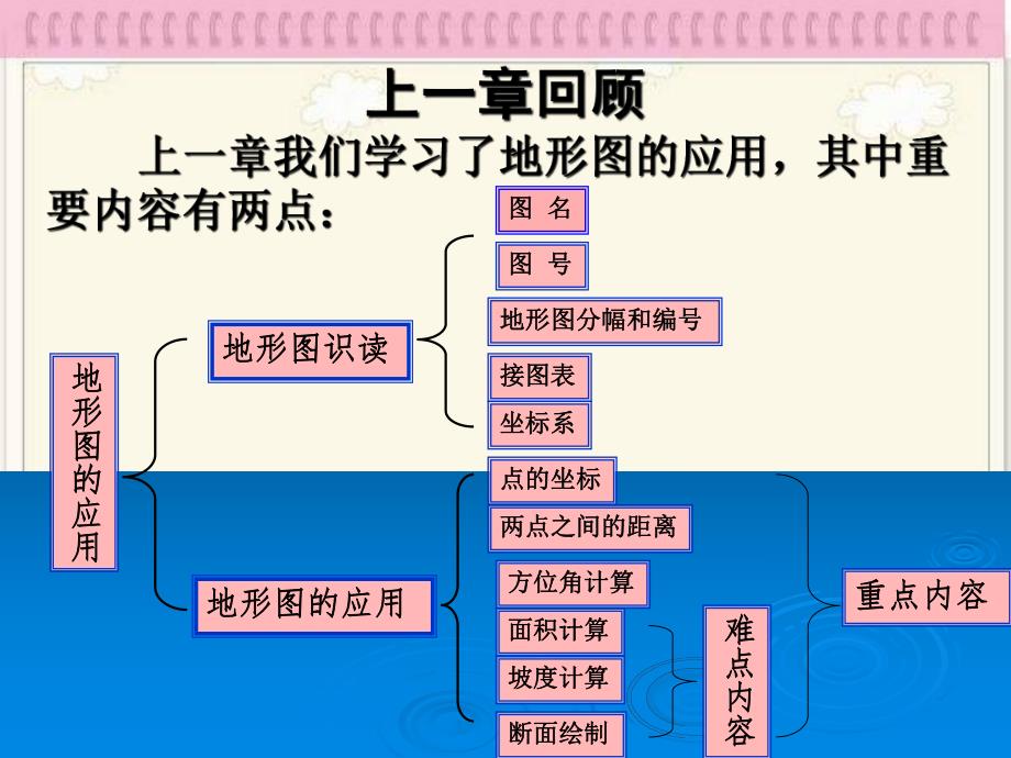 教学课件PPT施工测量基础.ppt_第1页