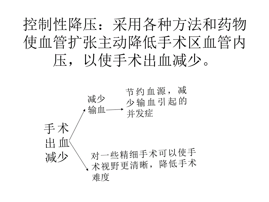 控制性降压.ppt_第2页