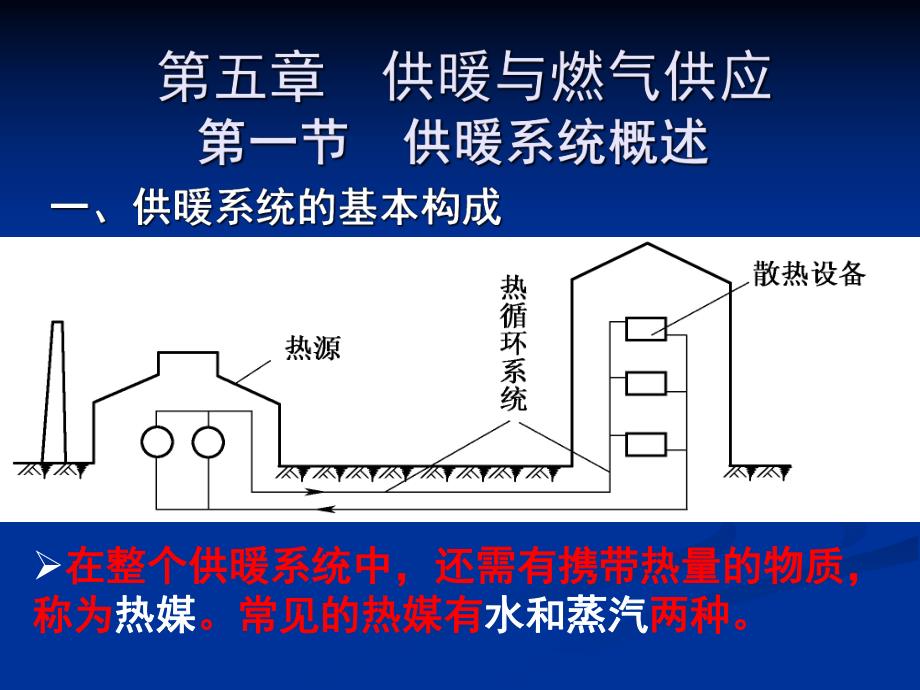 教学课件PPT供暖与燃气供应.ppt_第2页