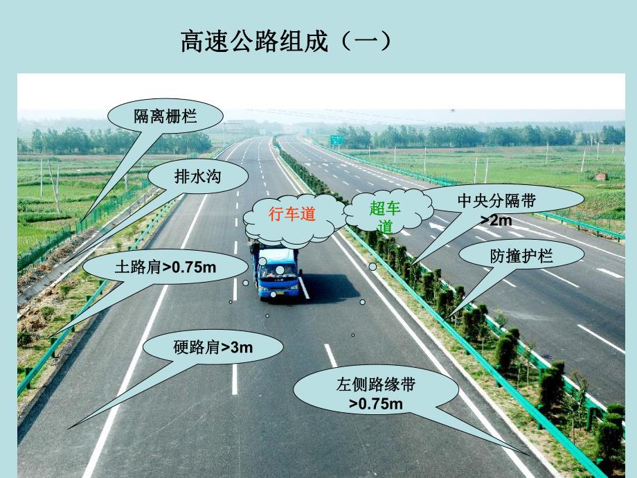 高速公路组成.ppt_第3页